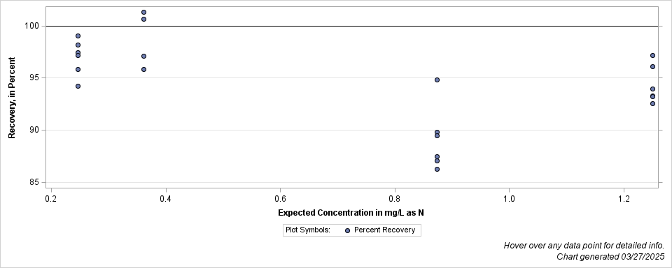 The SGPlot Procedure
